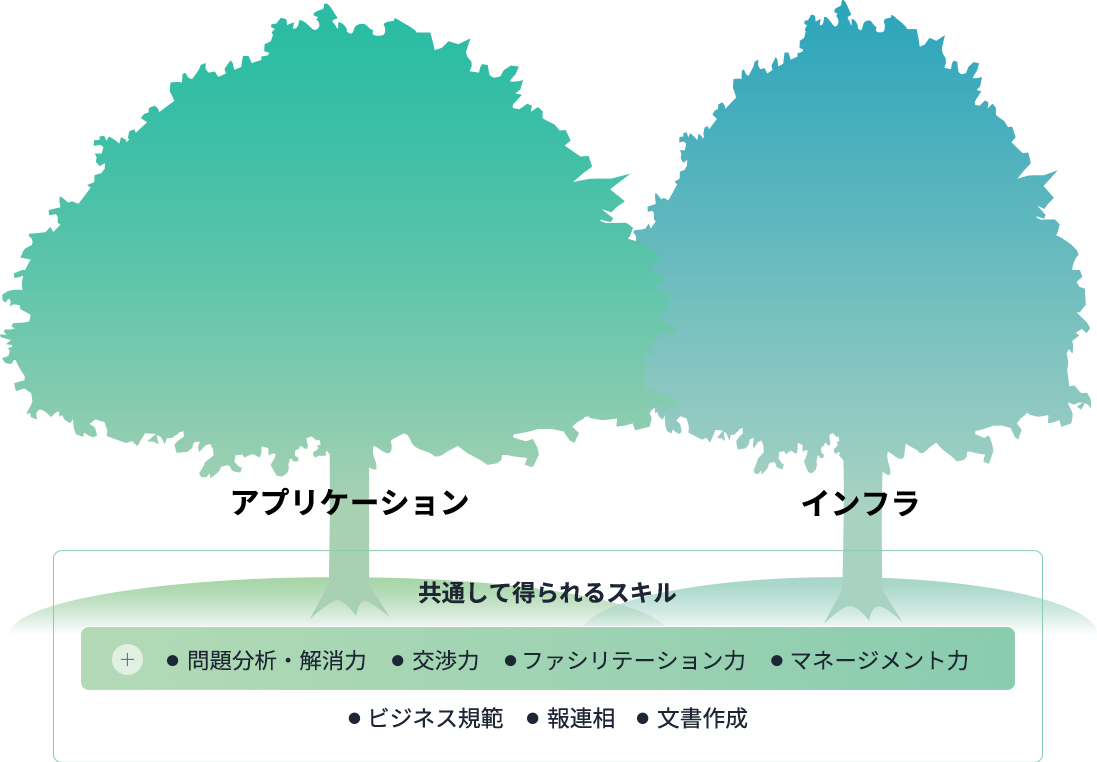 木
