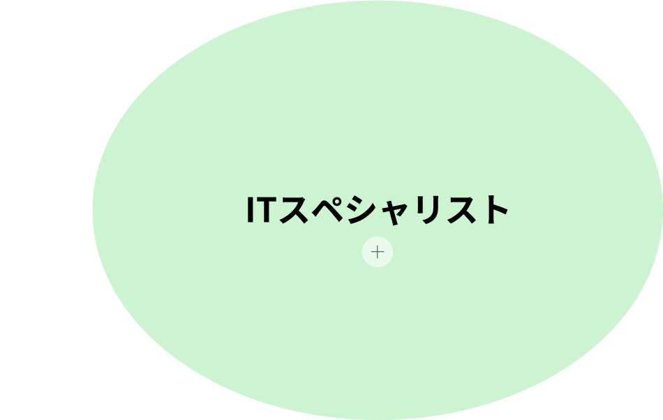 ITスペシャリスト