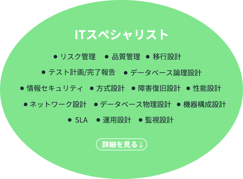 ITスペシャリスト