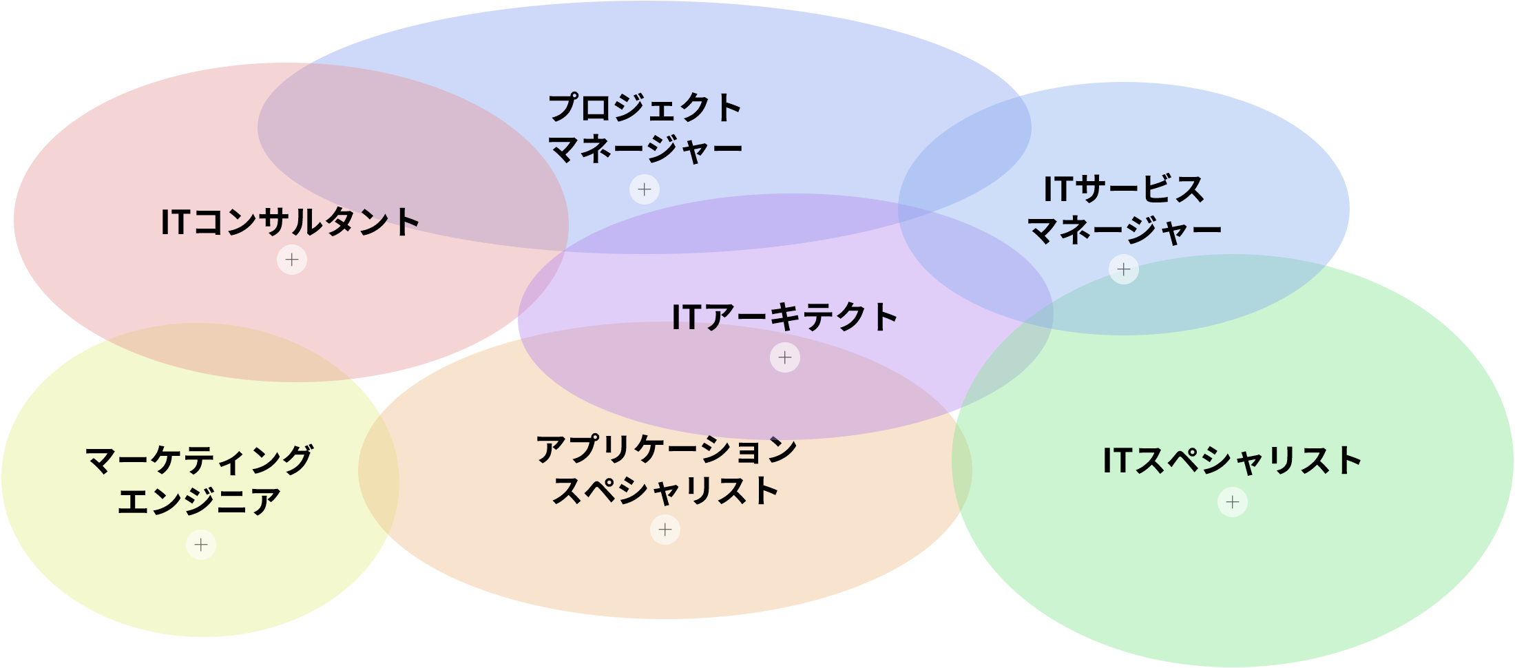 木